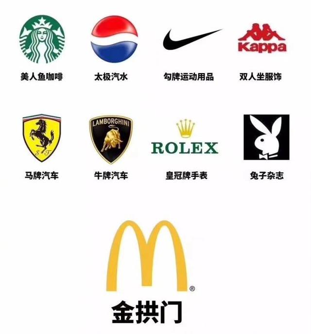 如何评价麦当劳（中国）有限公司改名“金拱门”？