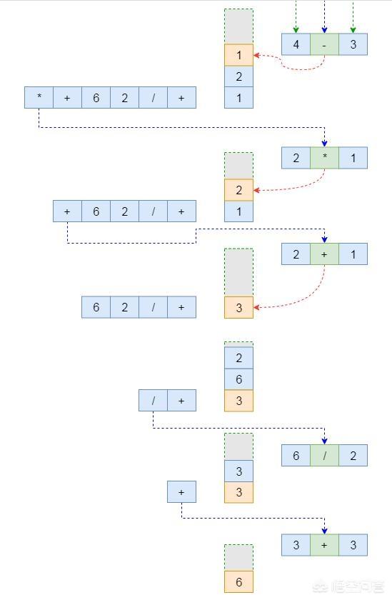 怎么用程序处理字符串形式的任意四则运算表达式？
