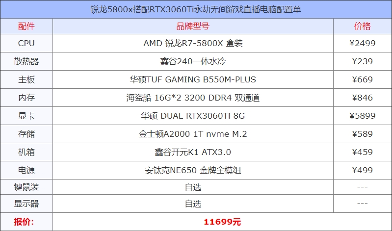 锐龙5800x搭配RTX3060Ti永劫无间游戏直播电脑配置单