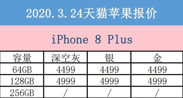 3月24日苹果手机报价 疫情下价格回暖