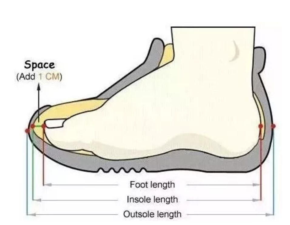 给孩子买鞋，如何正确测量尺寸？